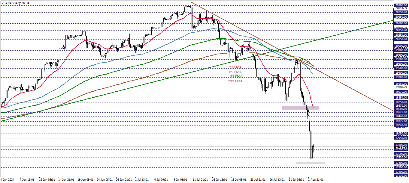 NASDAQ100