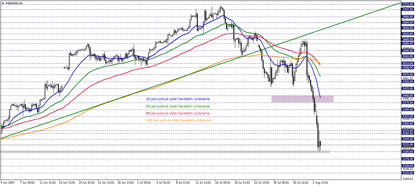 S&P500