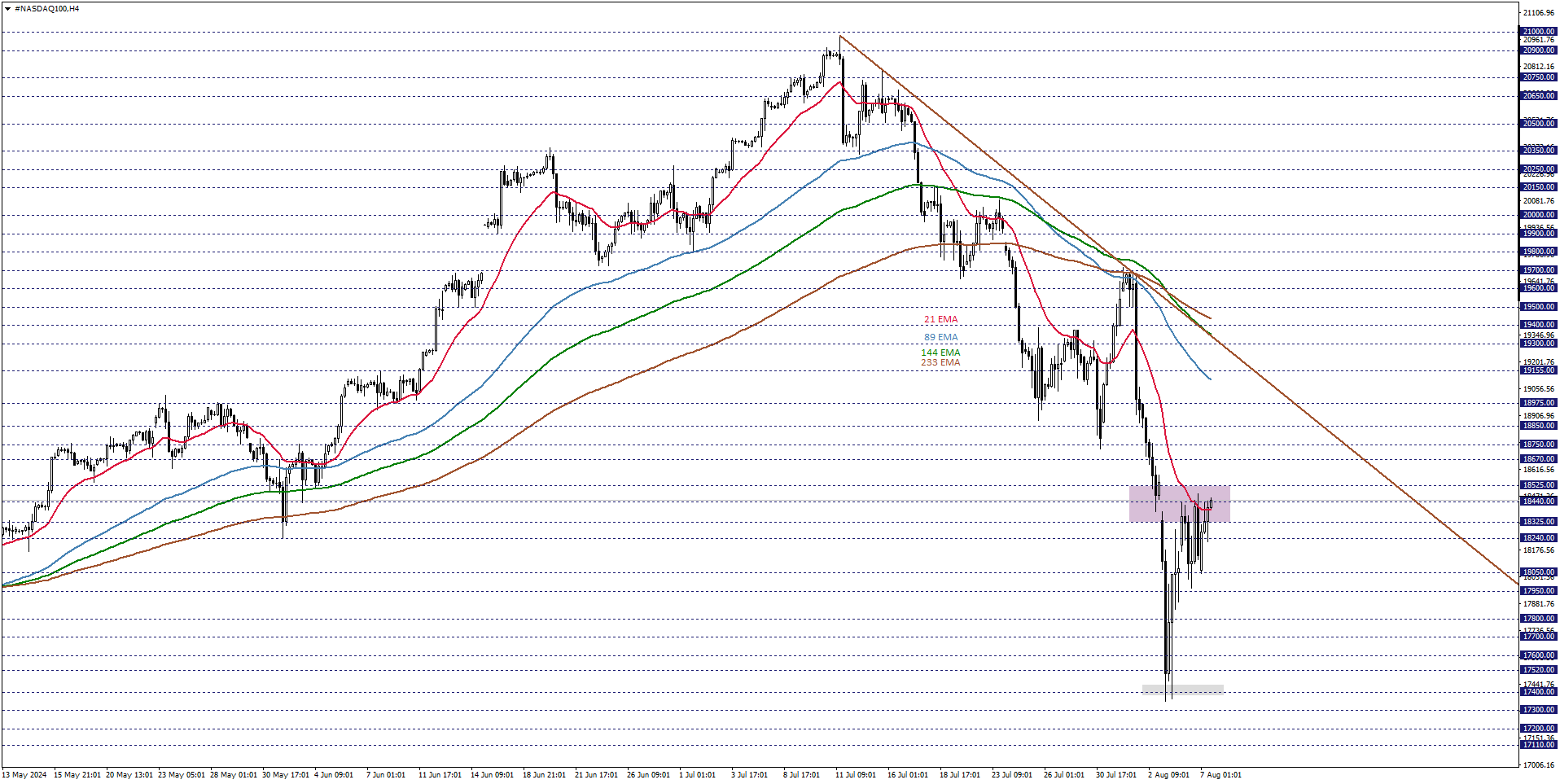 NASDAQ100