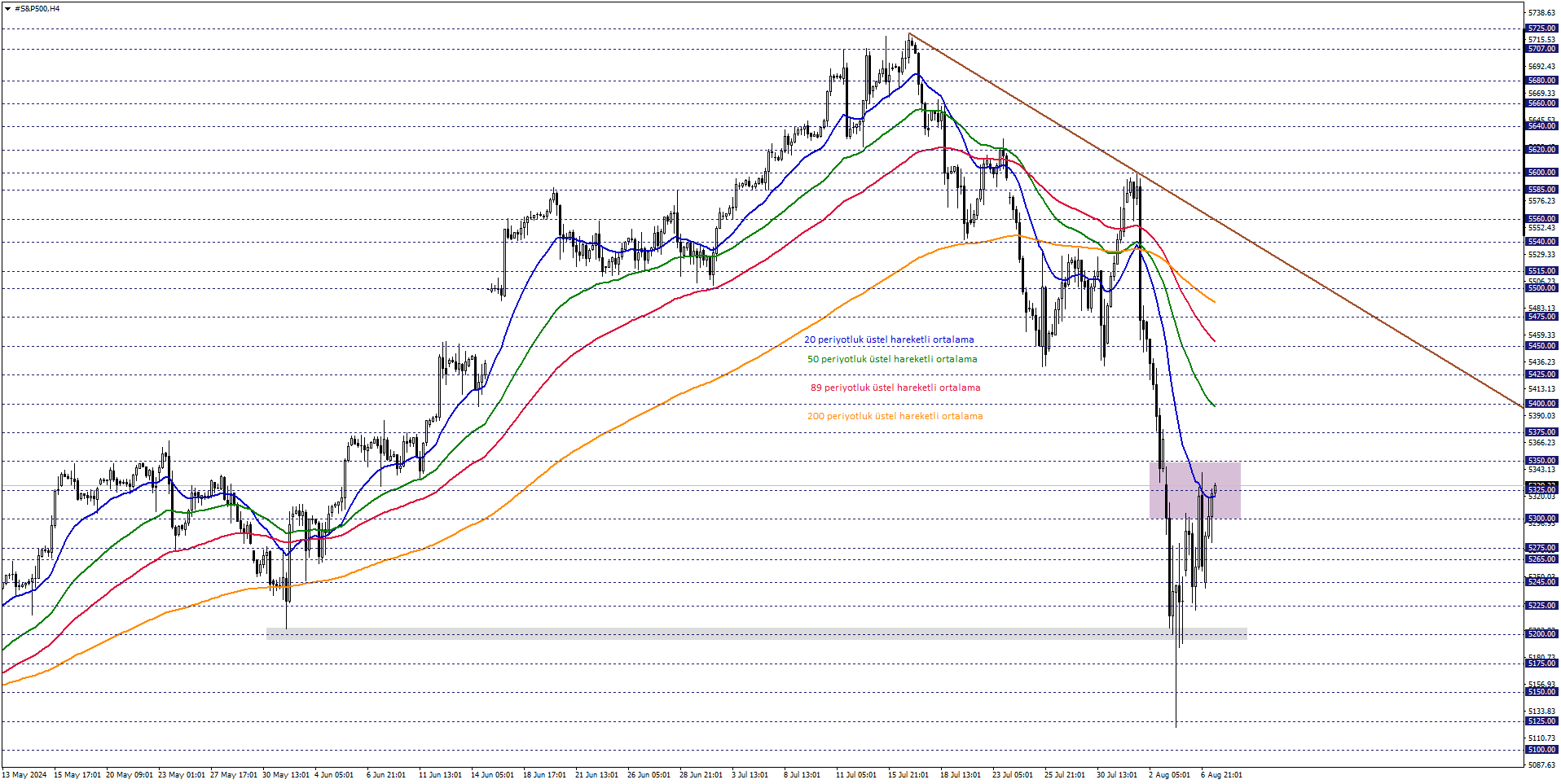 S&P500