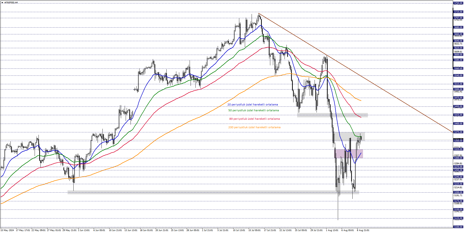 S&P500