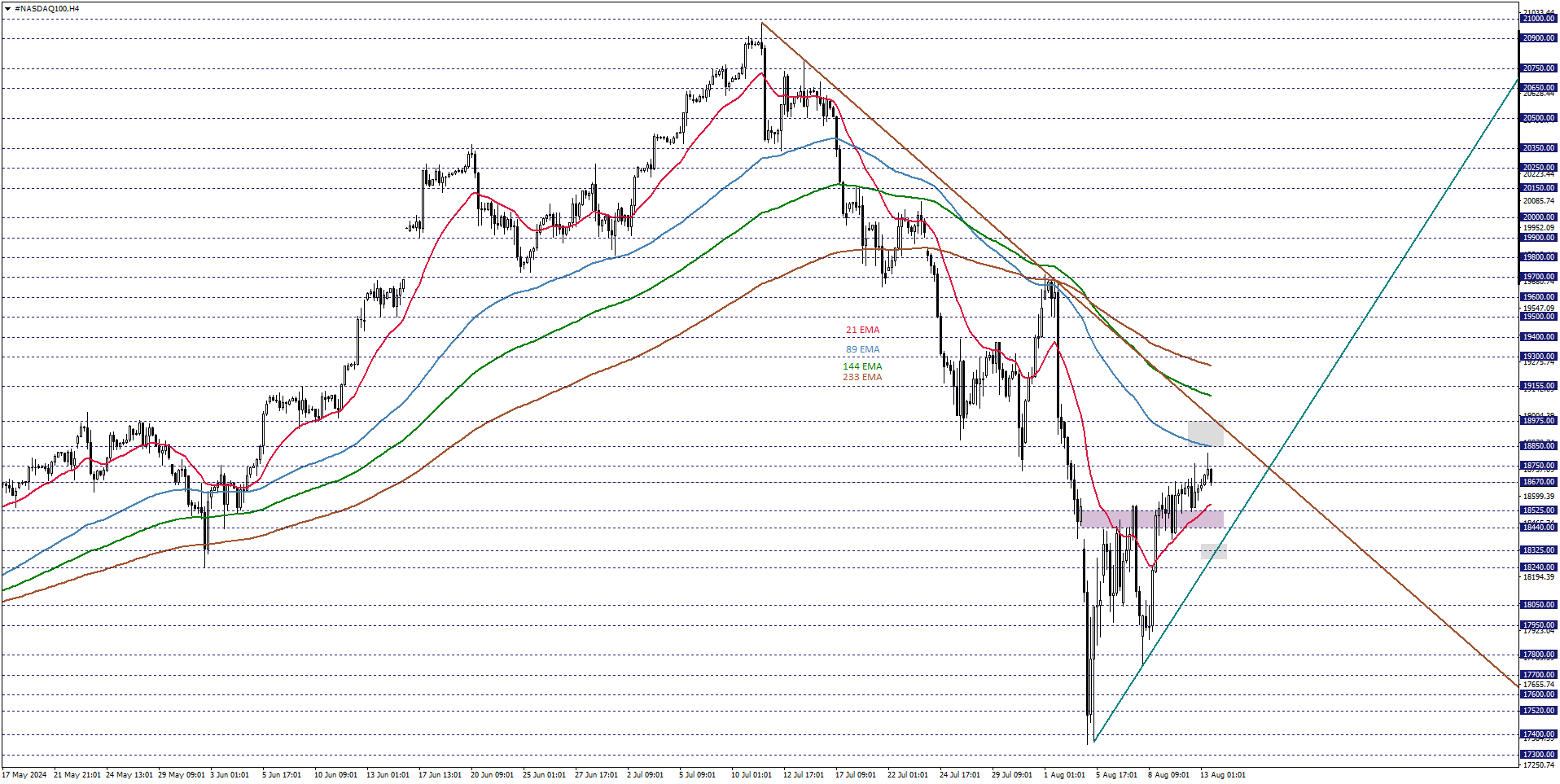 NASDAQ100