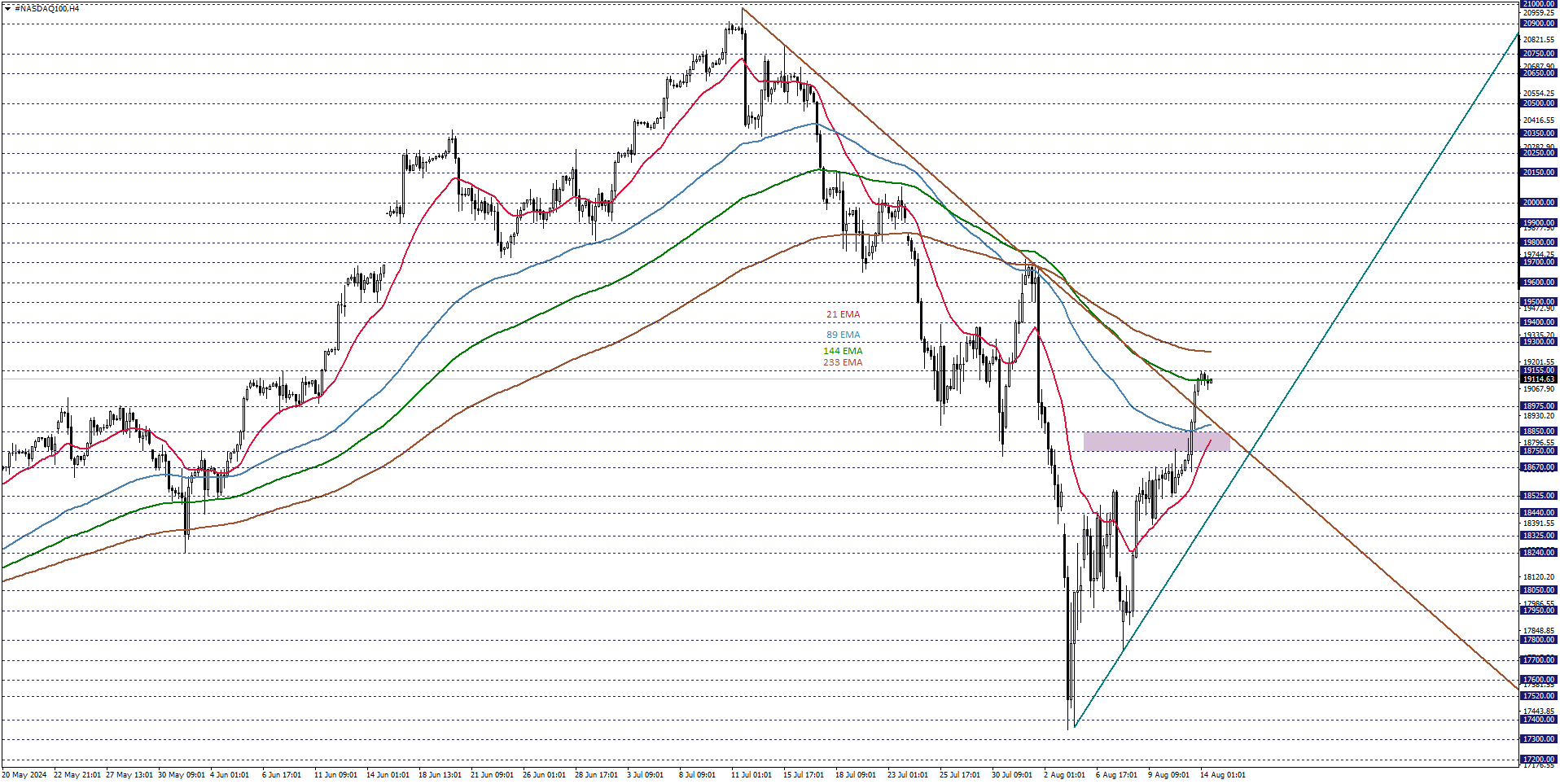 NASDAQ100