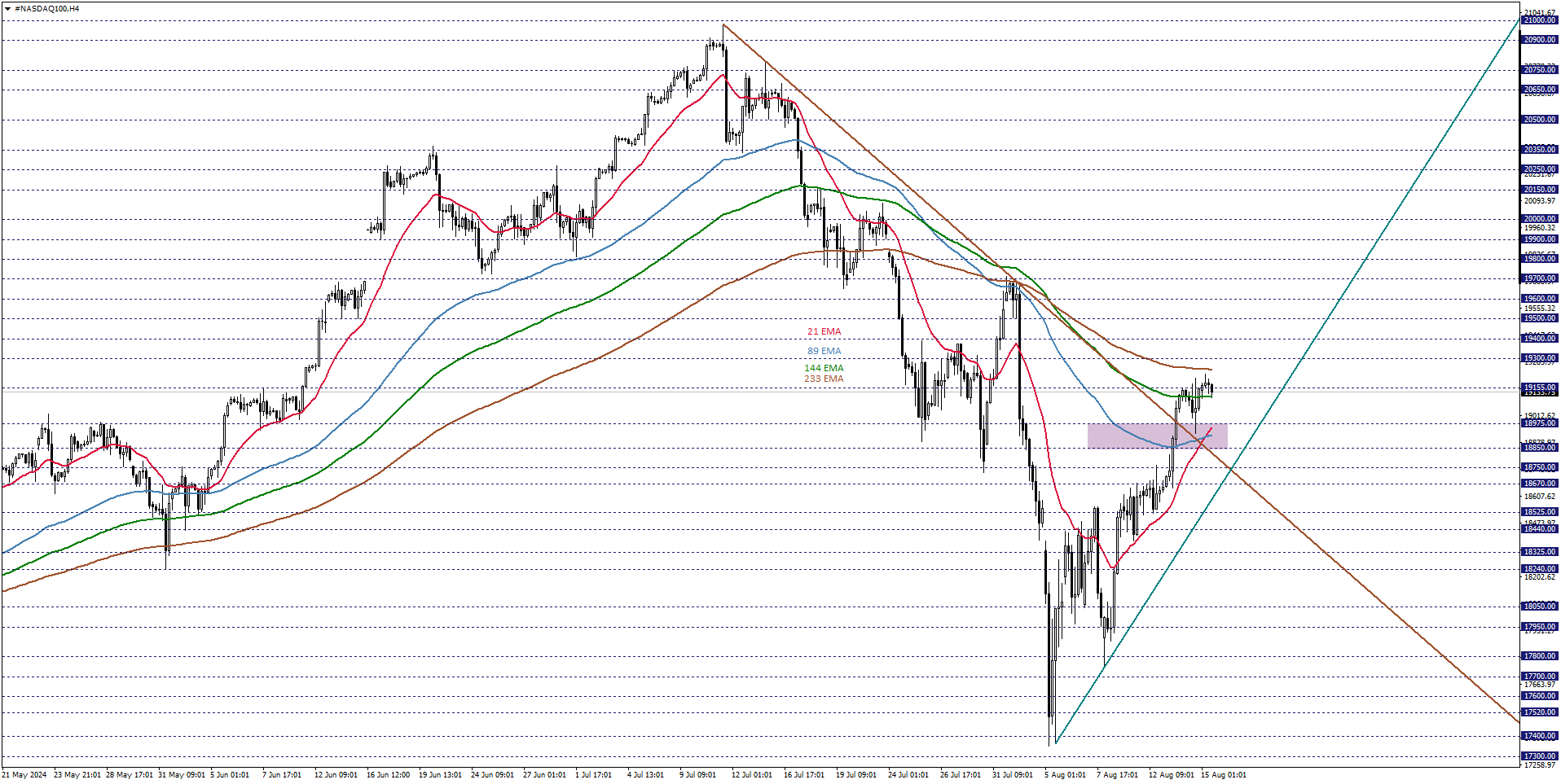 NASDAQ100