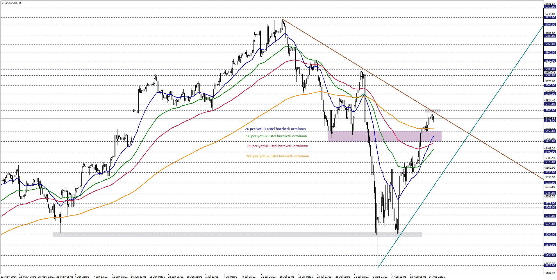 S&P500