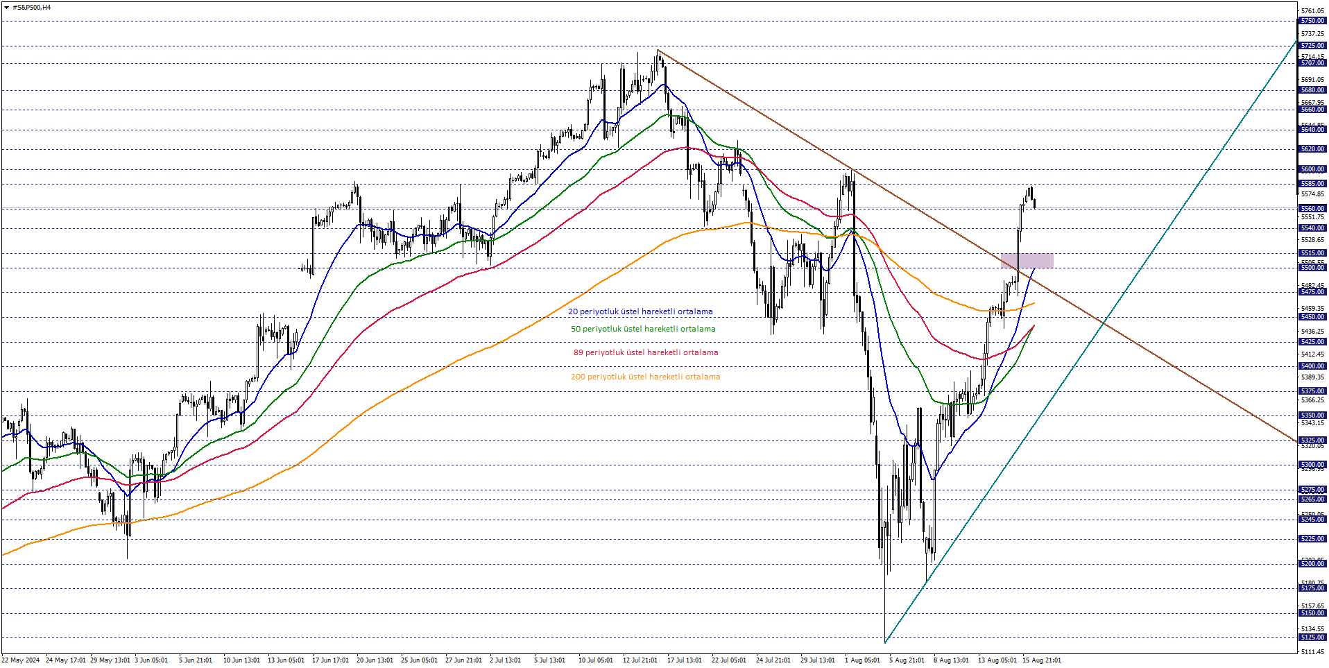 S&P500