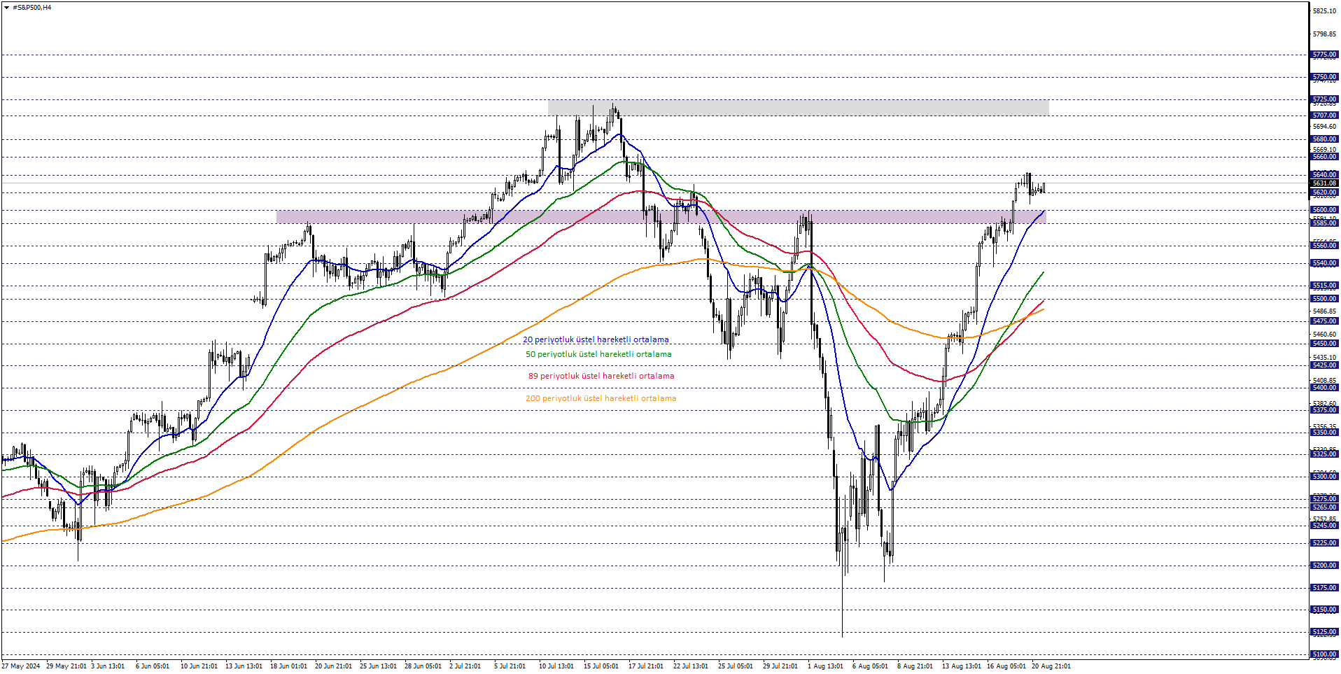 S&P500