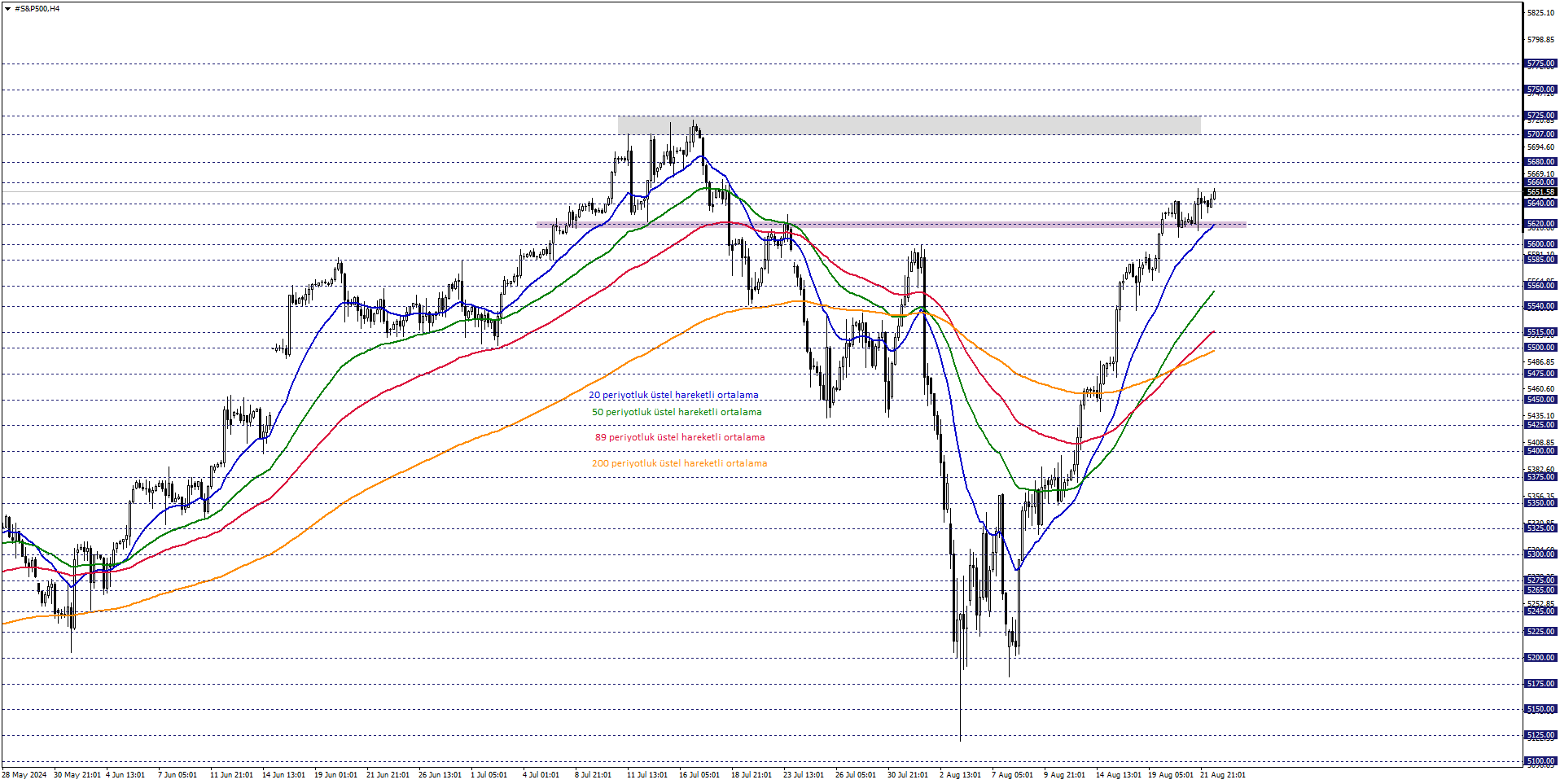 S&P500