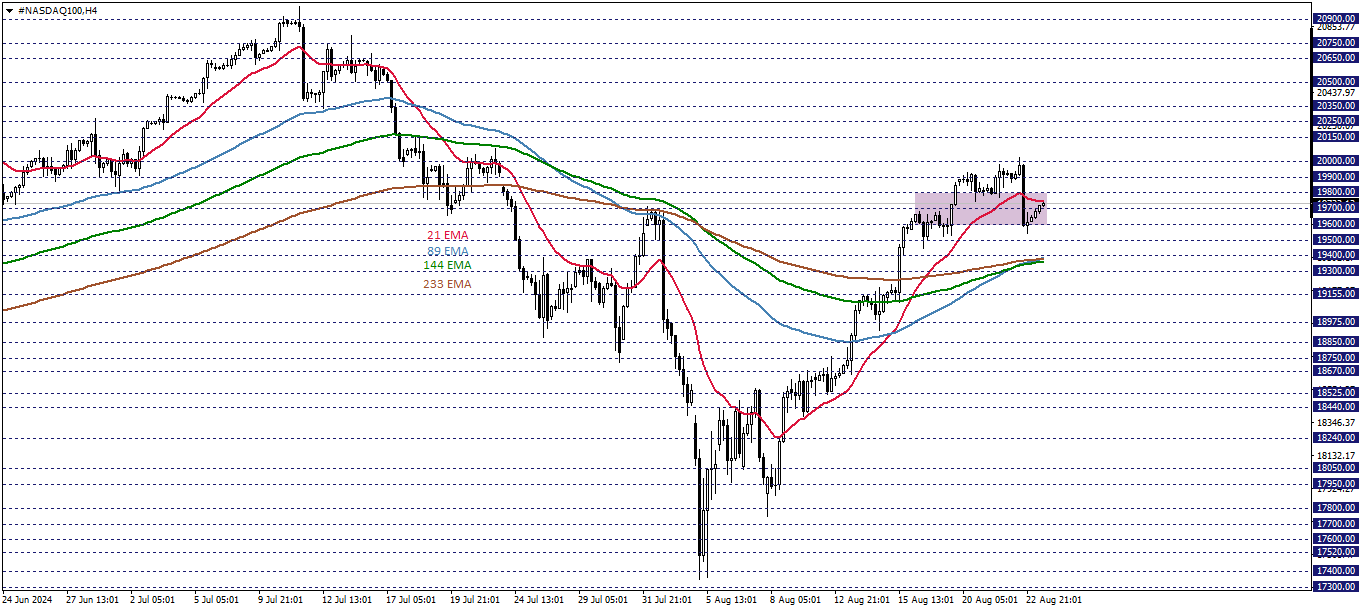 NASDAQ100