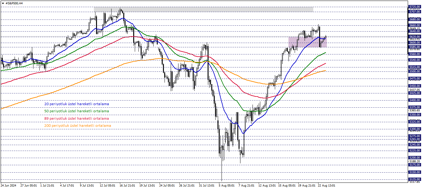 S&P500