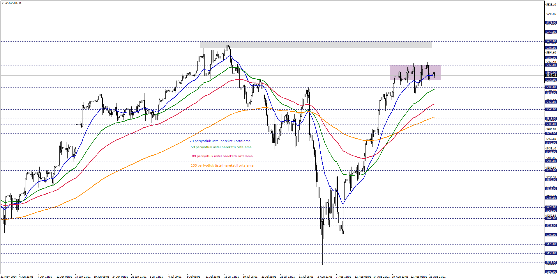 S&P500