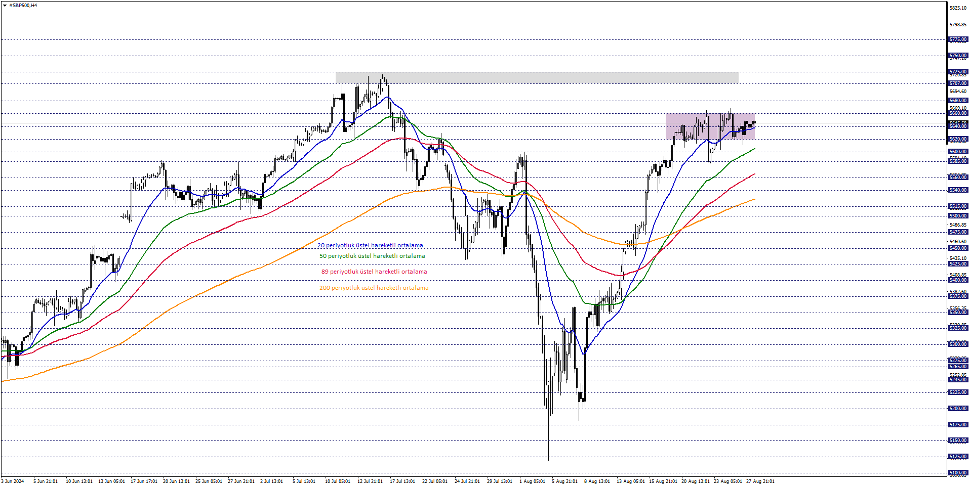 S&P500