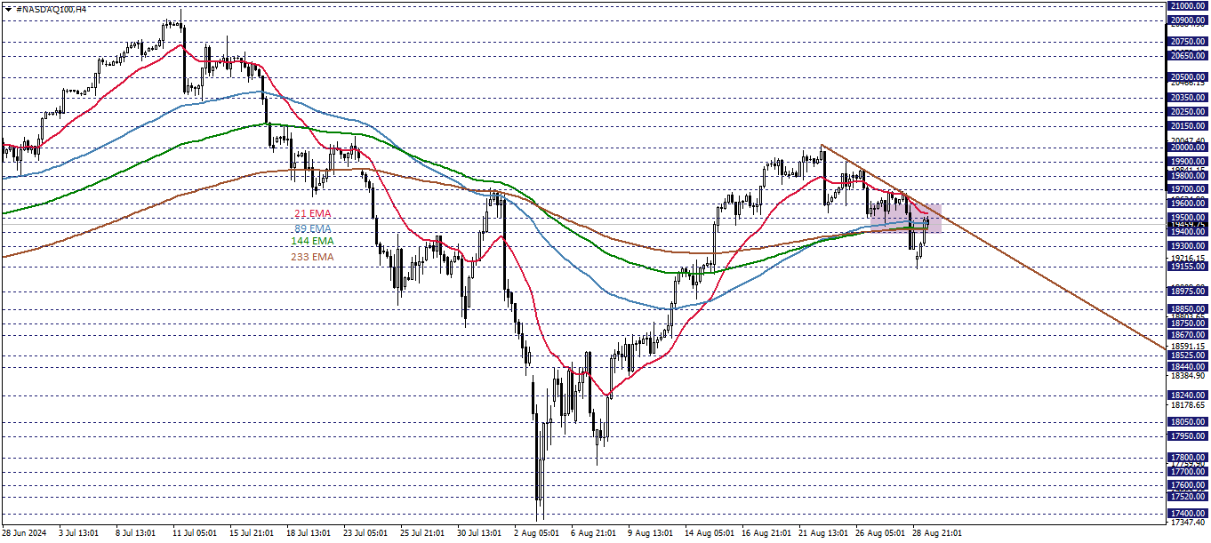 NASDAQ100