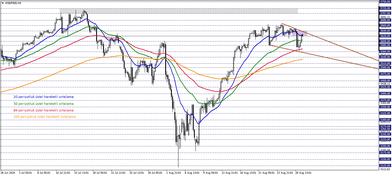 S&P500