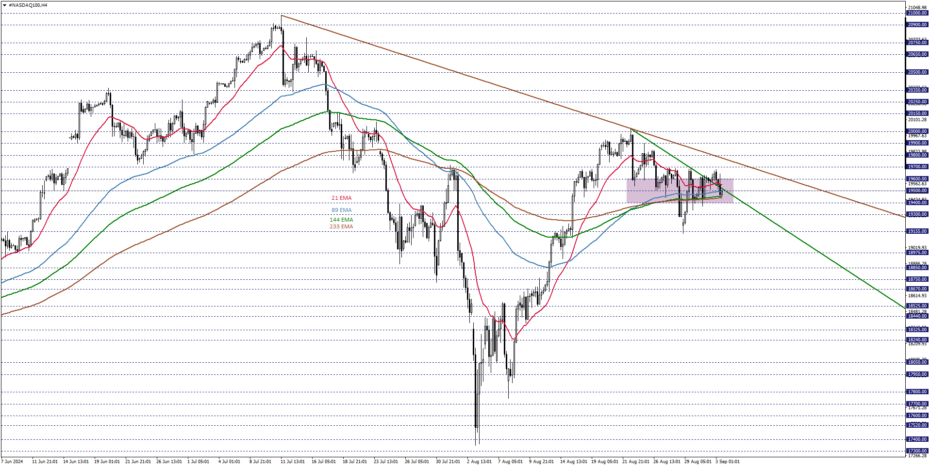 NASDAQ100