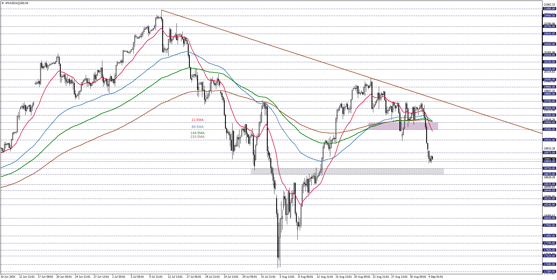 NASDAQ100