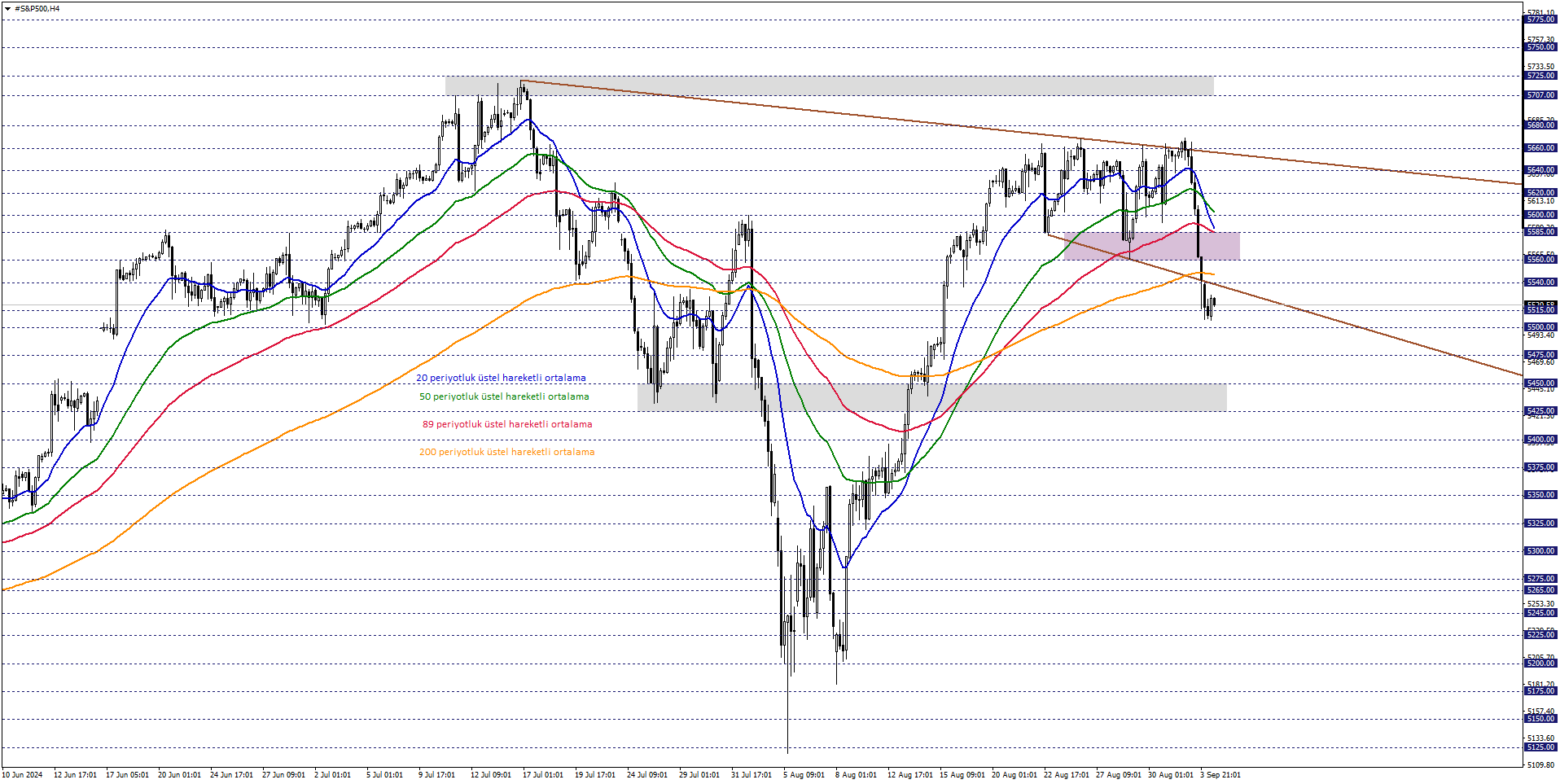 S&P500