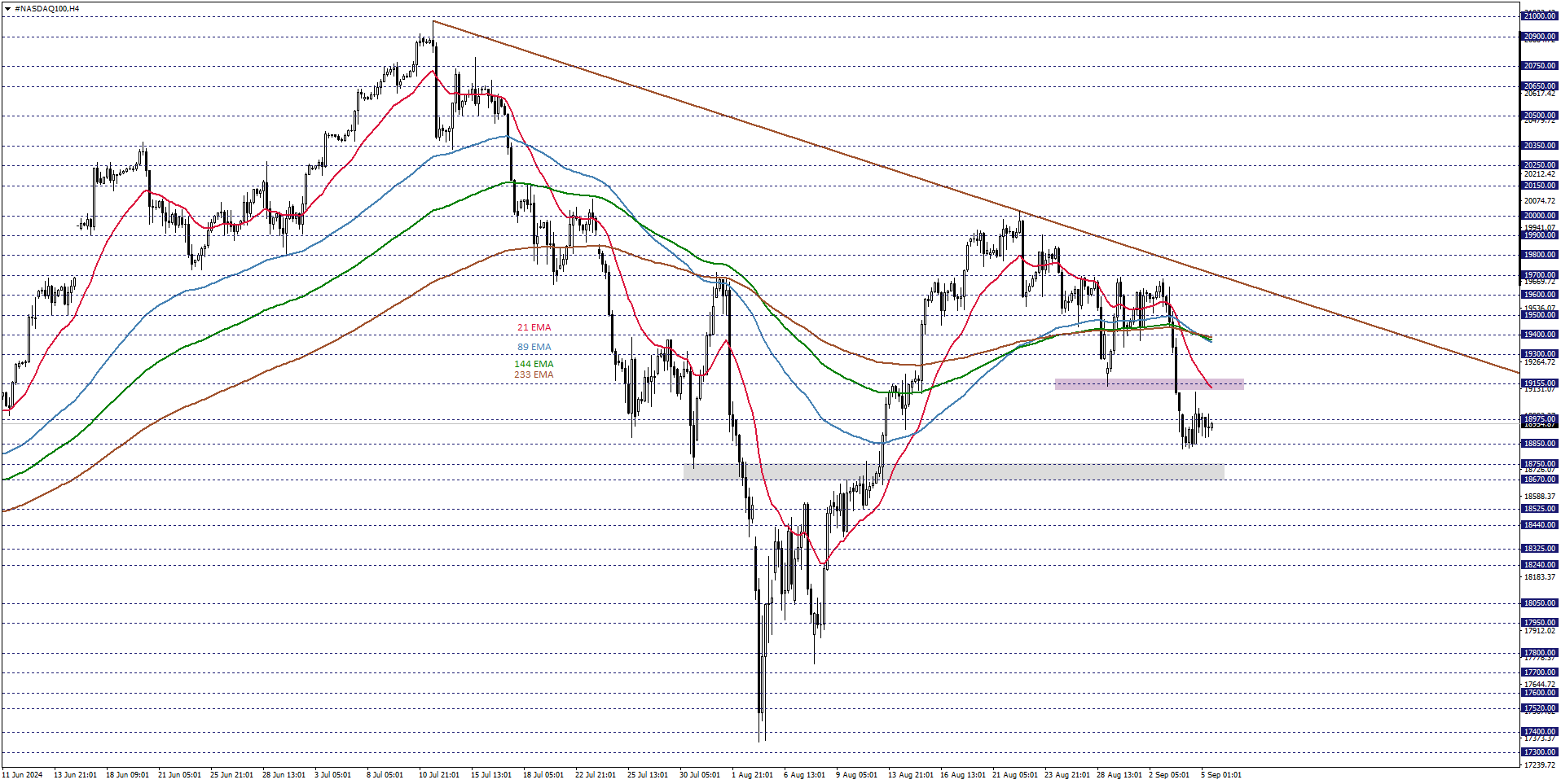 NASDAQ100