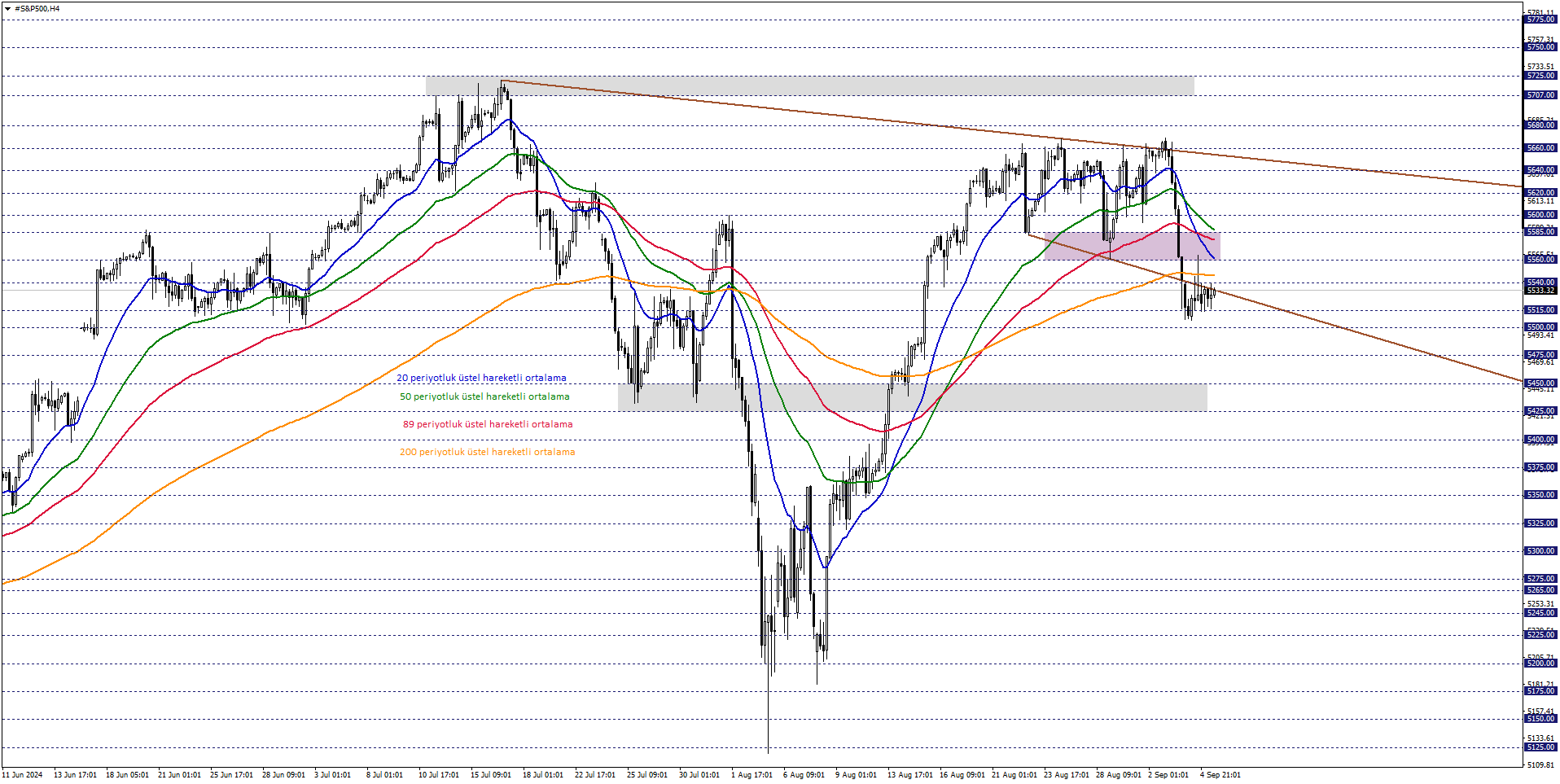 S&P500