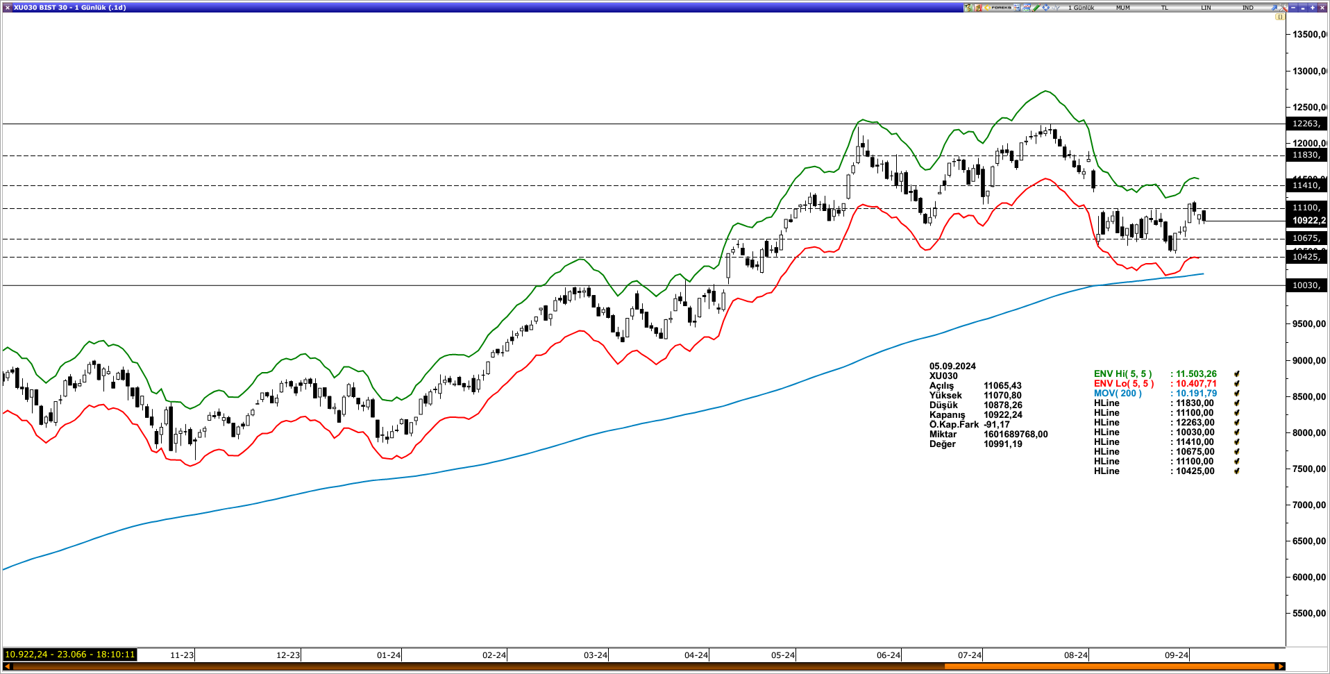 BİST30