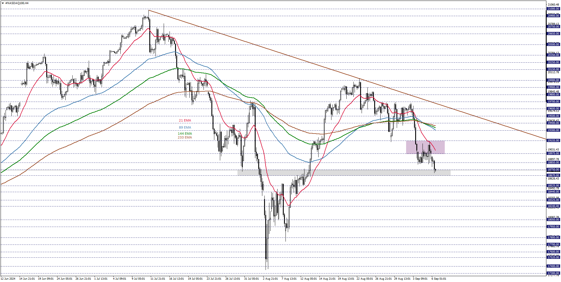 NASDAQ100