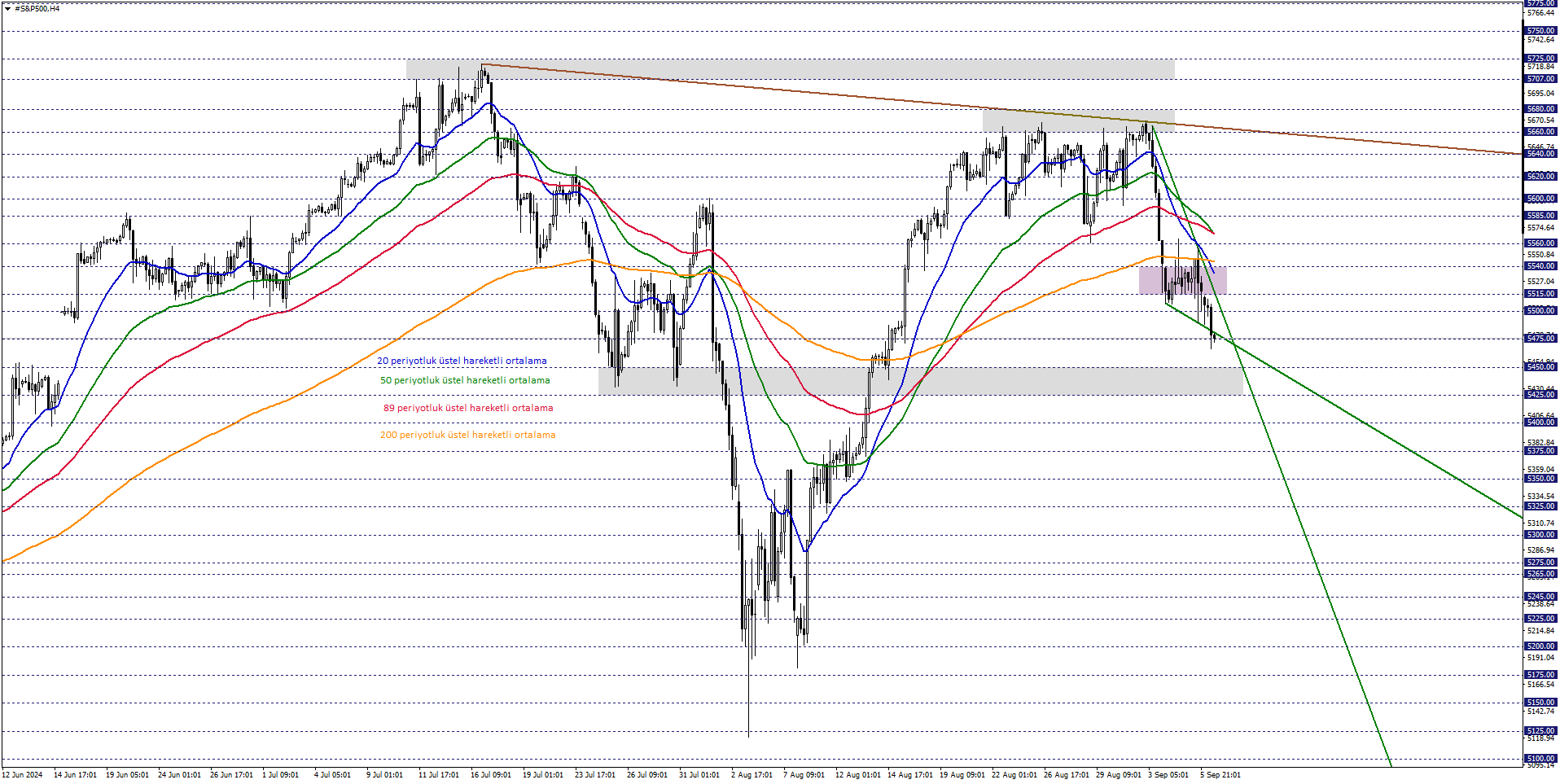 S&P500