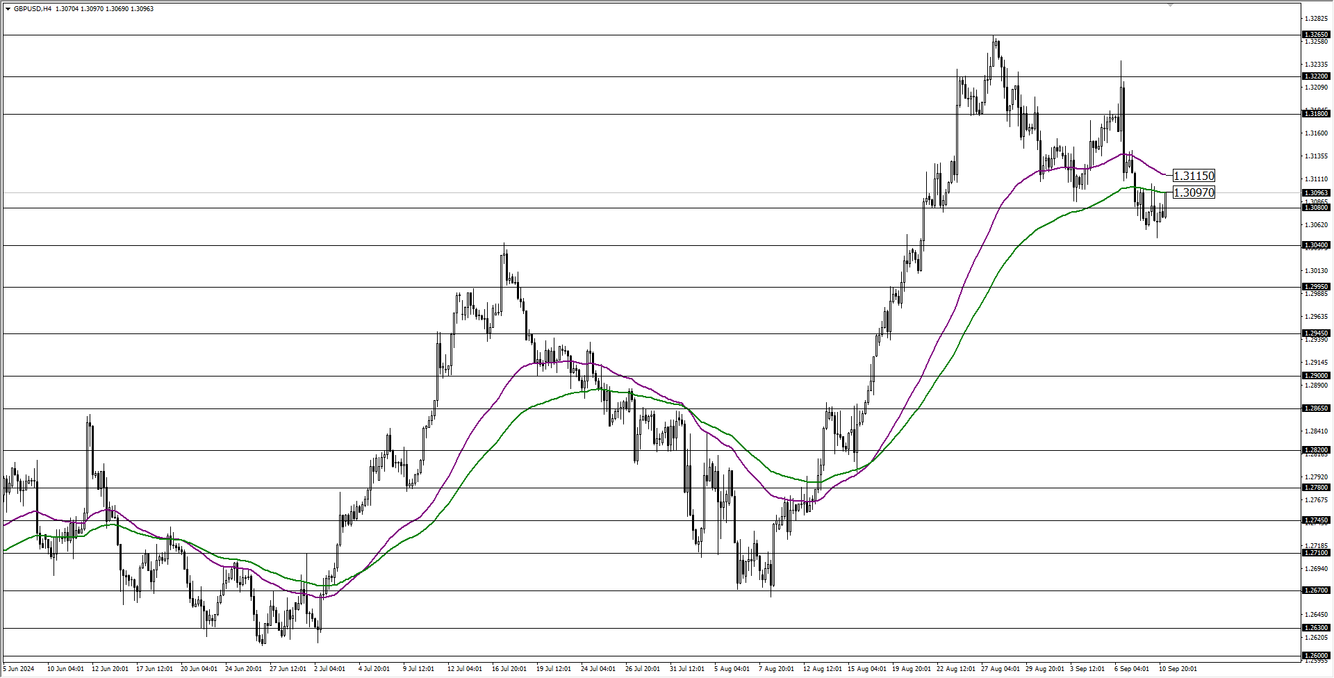 GBPUSD