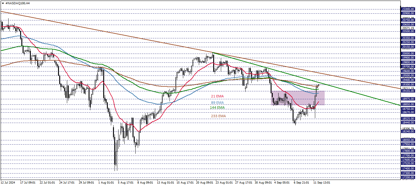 NASDAQ100