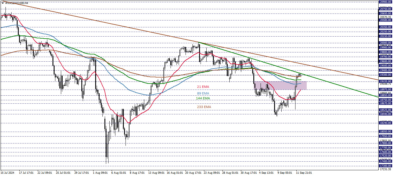 NASDAQ100