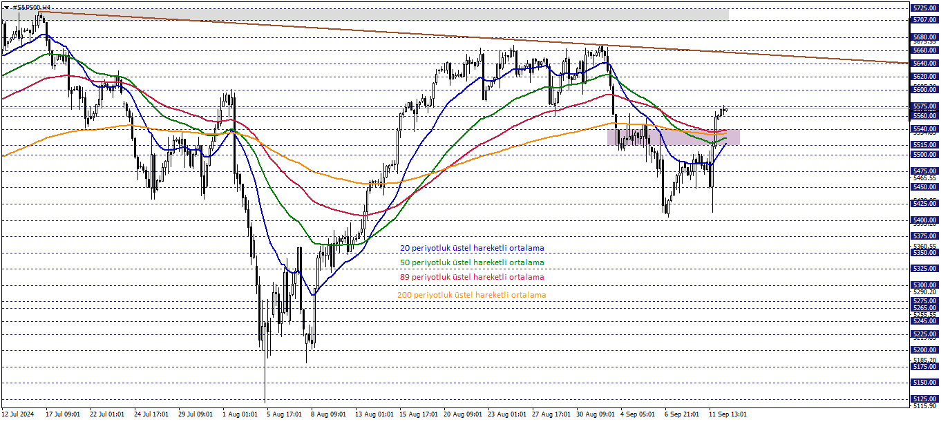 S&P500