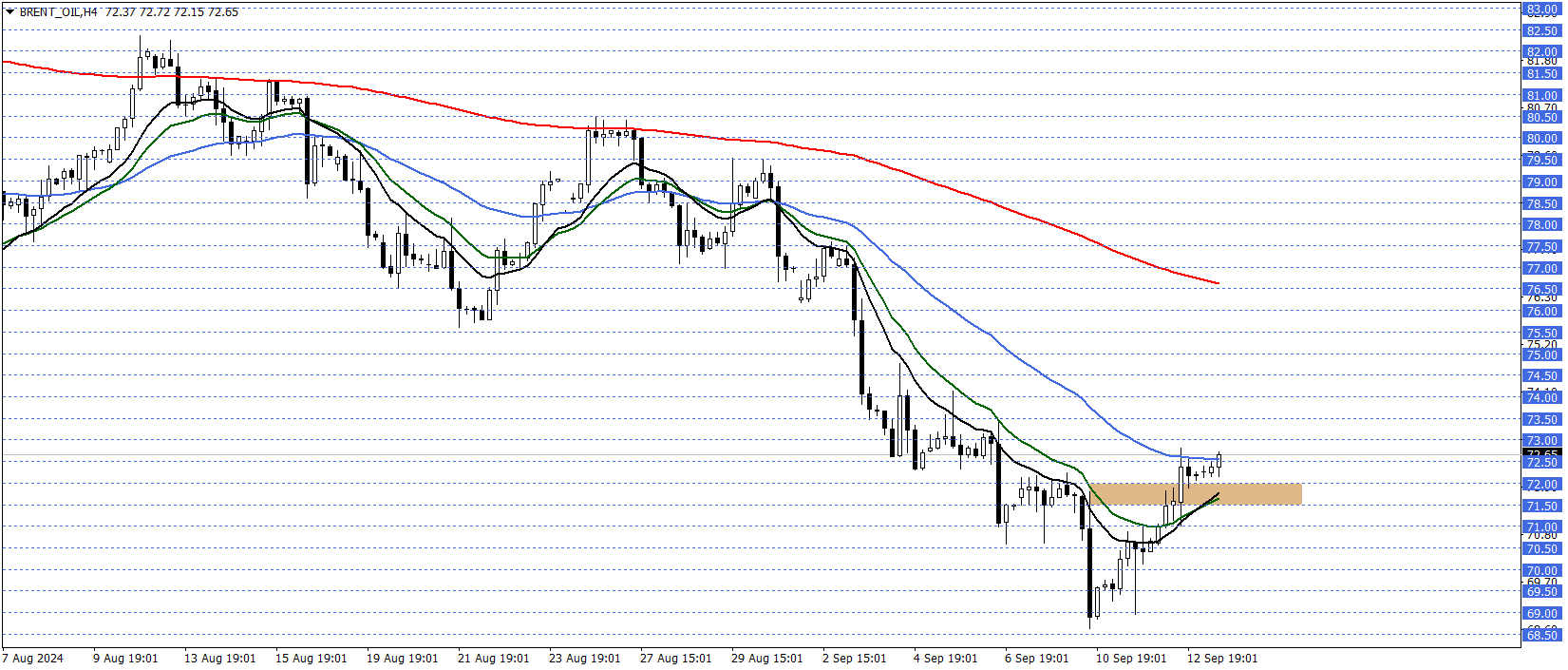 BRENT PETROL