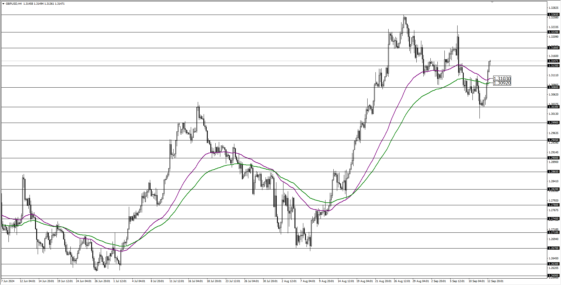 GBPUSD