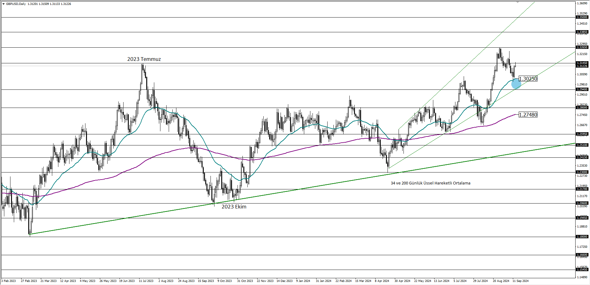 GBPUSD