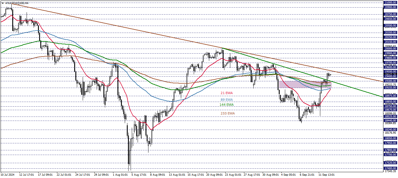 NASDAQ100