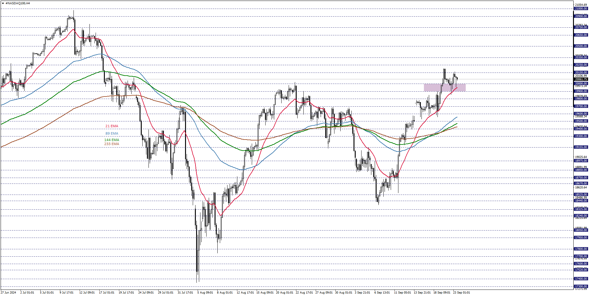 NASDAQ100