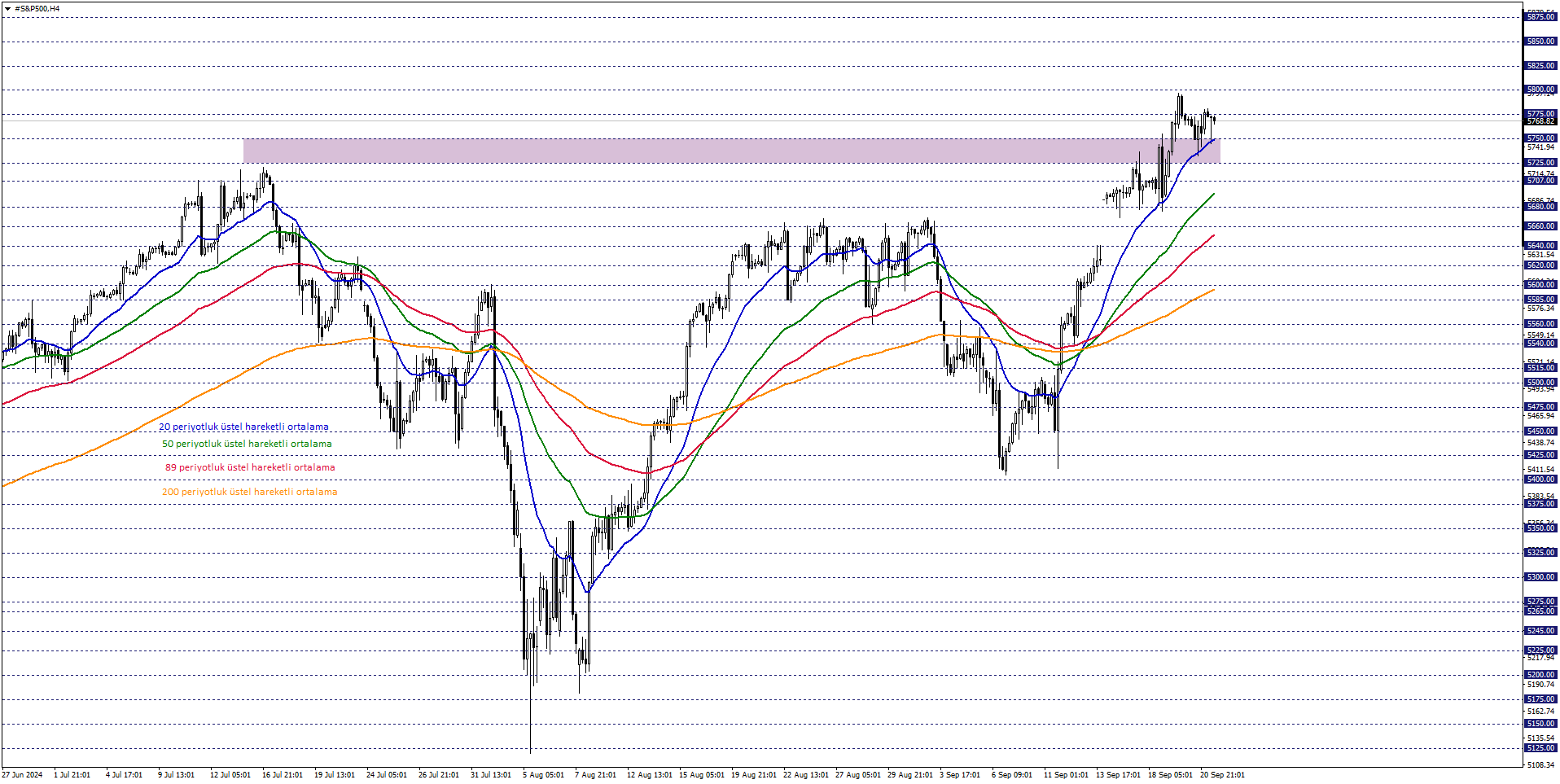 S&P500