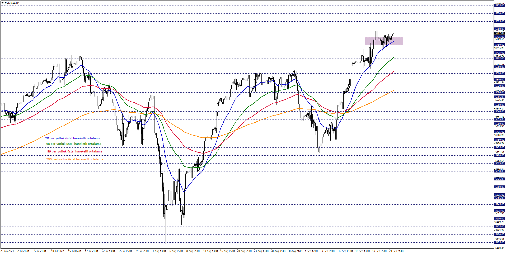 S&P500