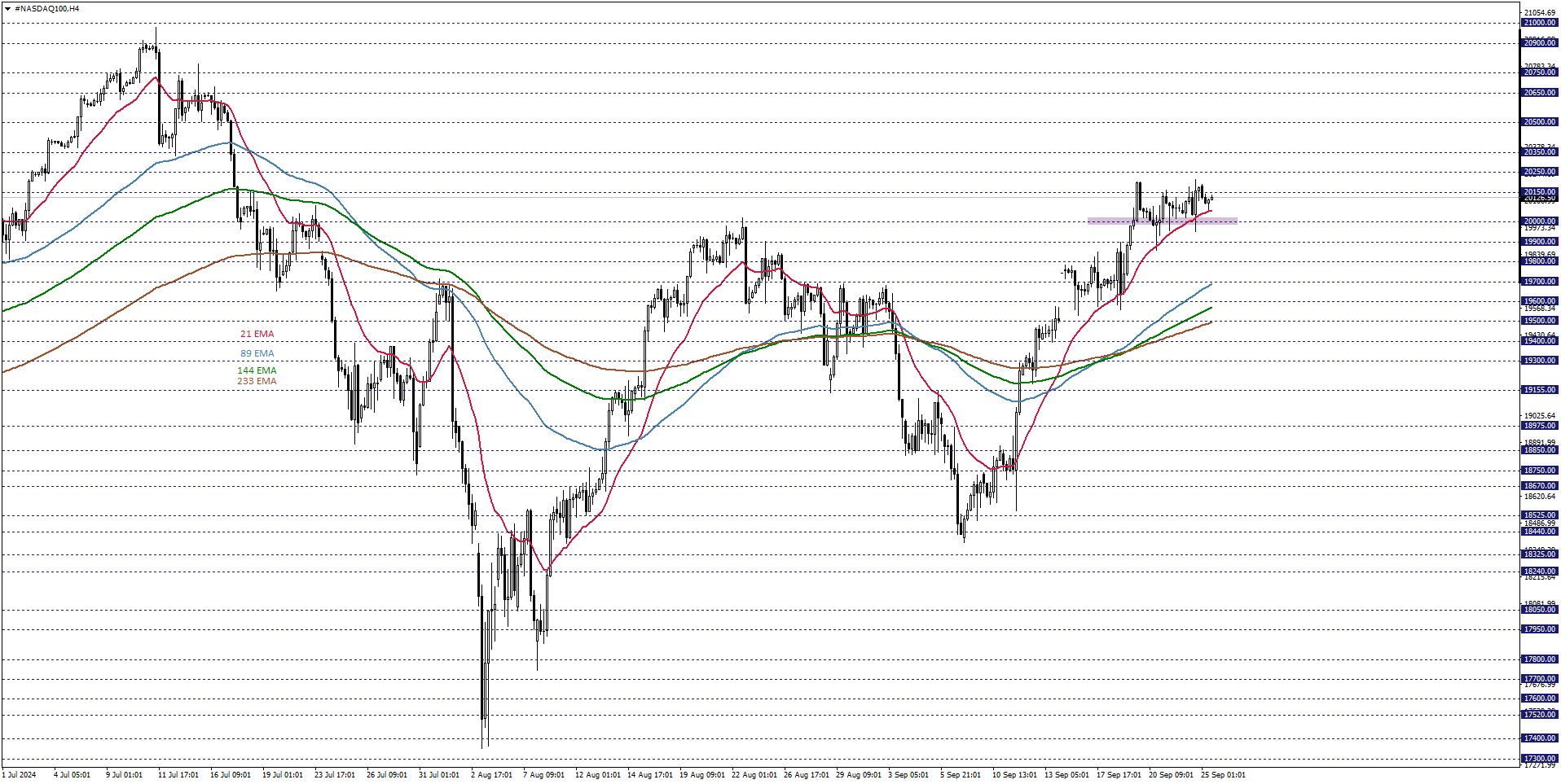 NASDAQ100