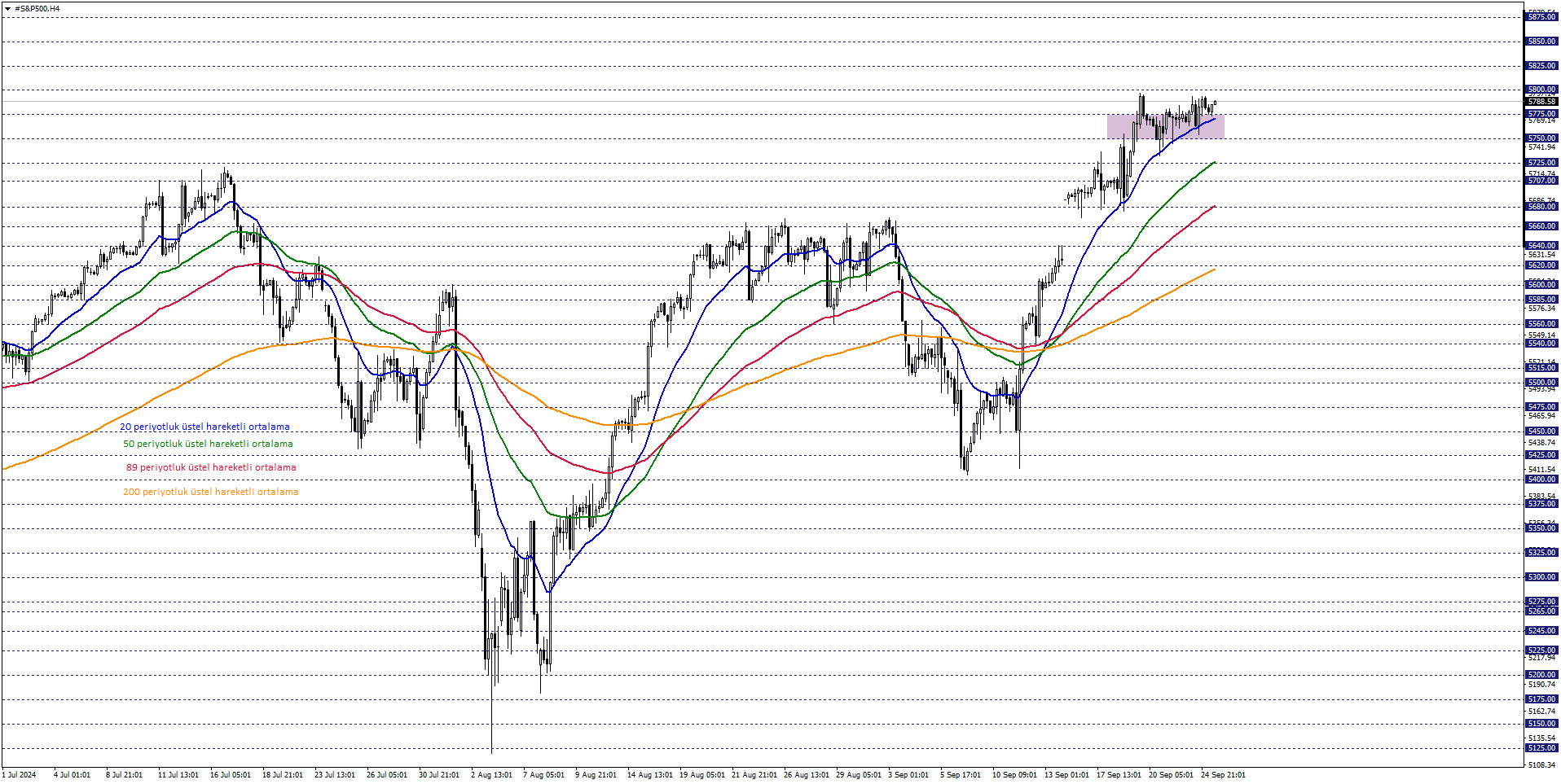 S&P500