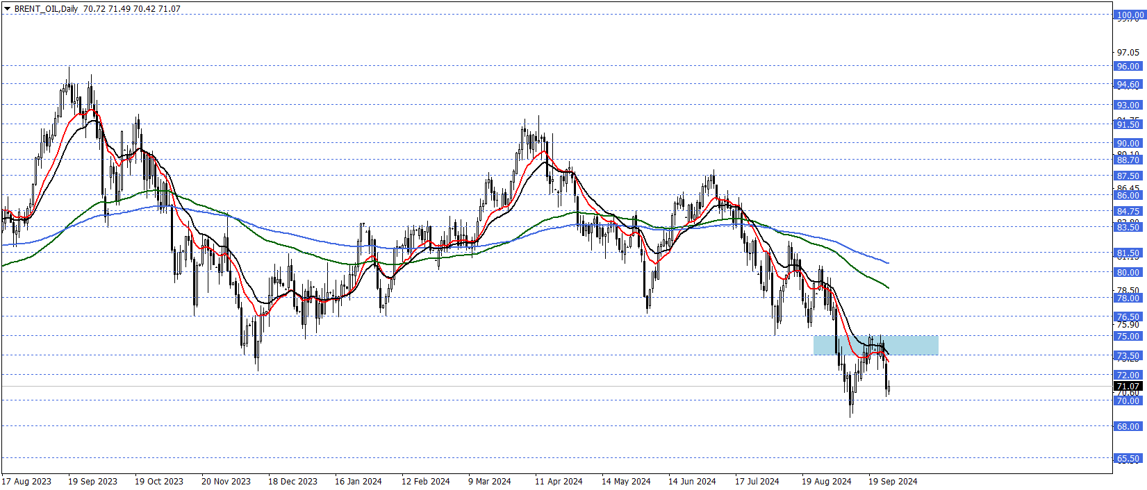 BRENT PETROL