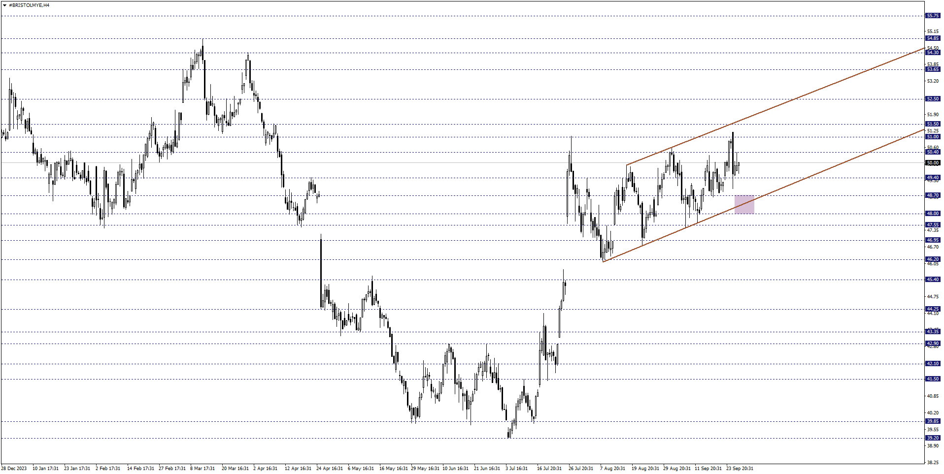 BRISTOL-MYERS