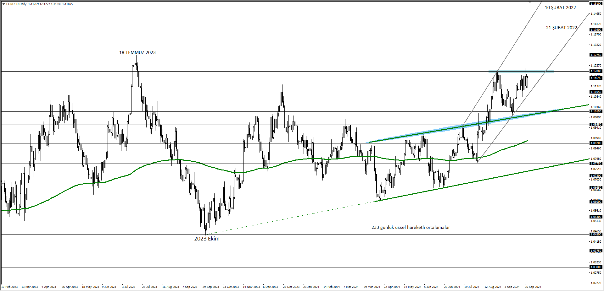 EURUSD