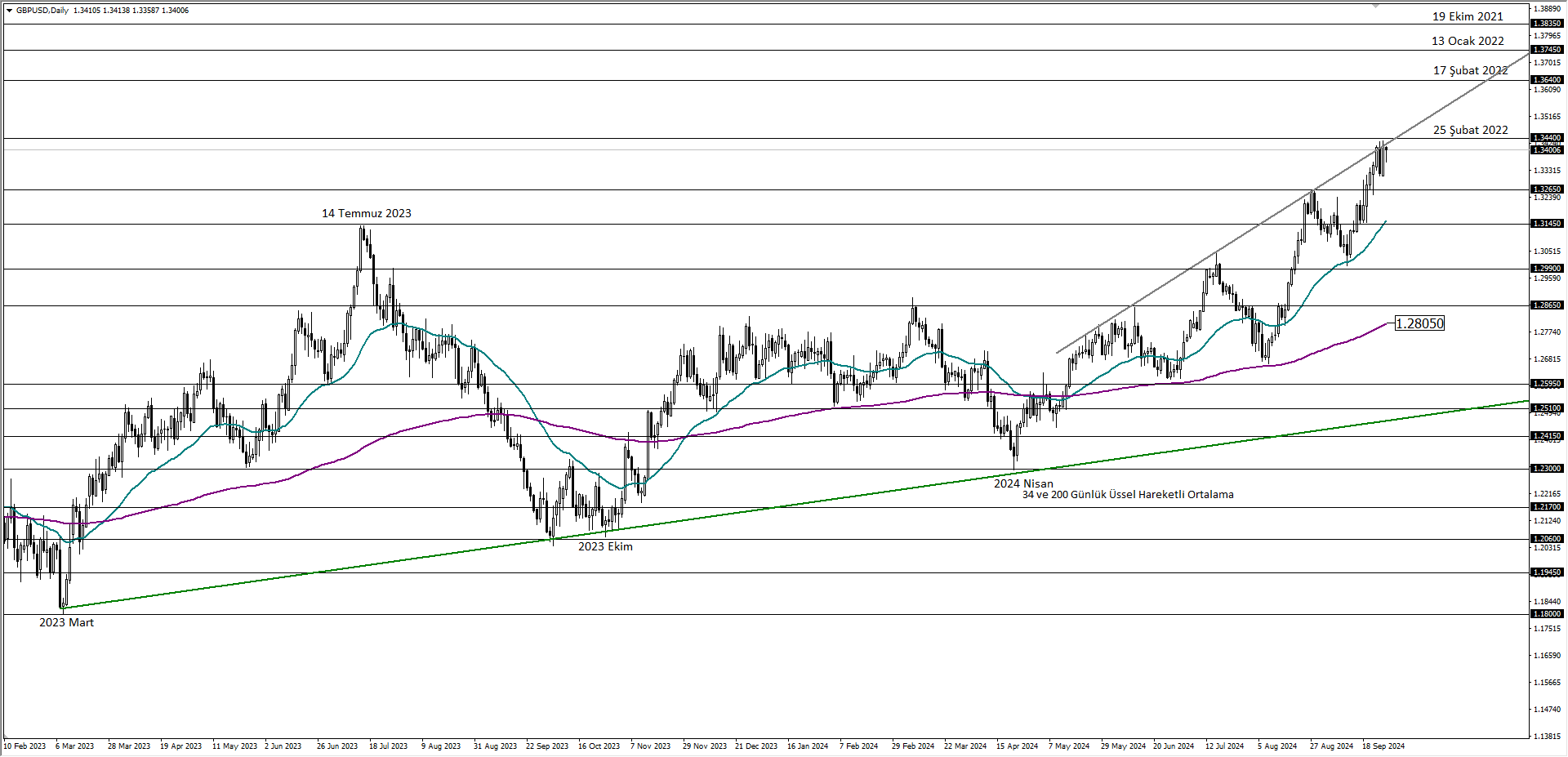 GBPUSD