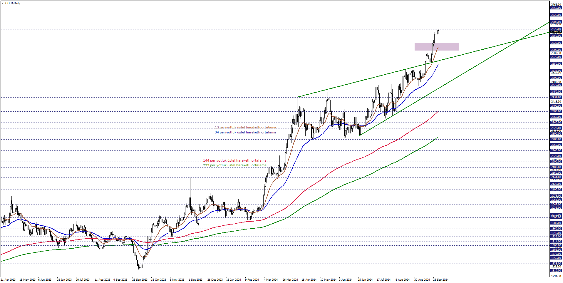 ONS ALTIN