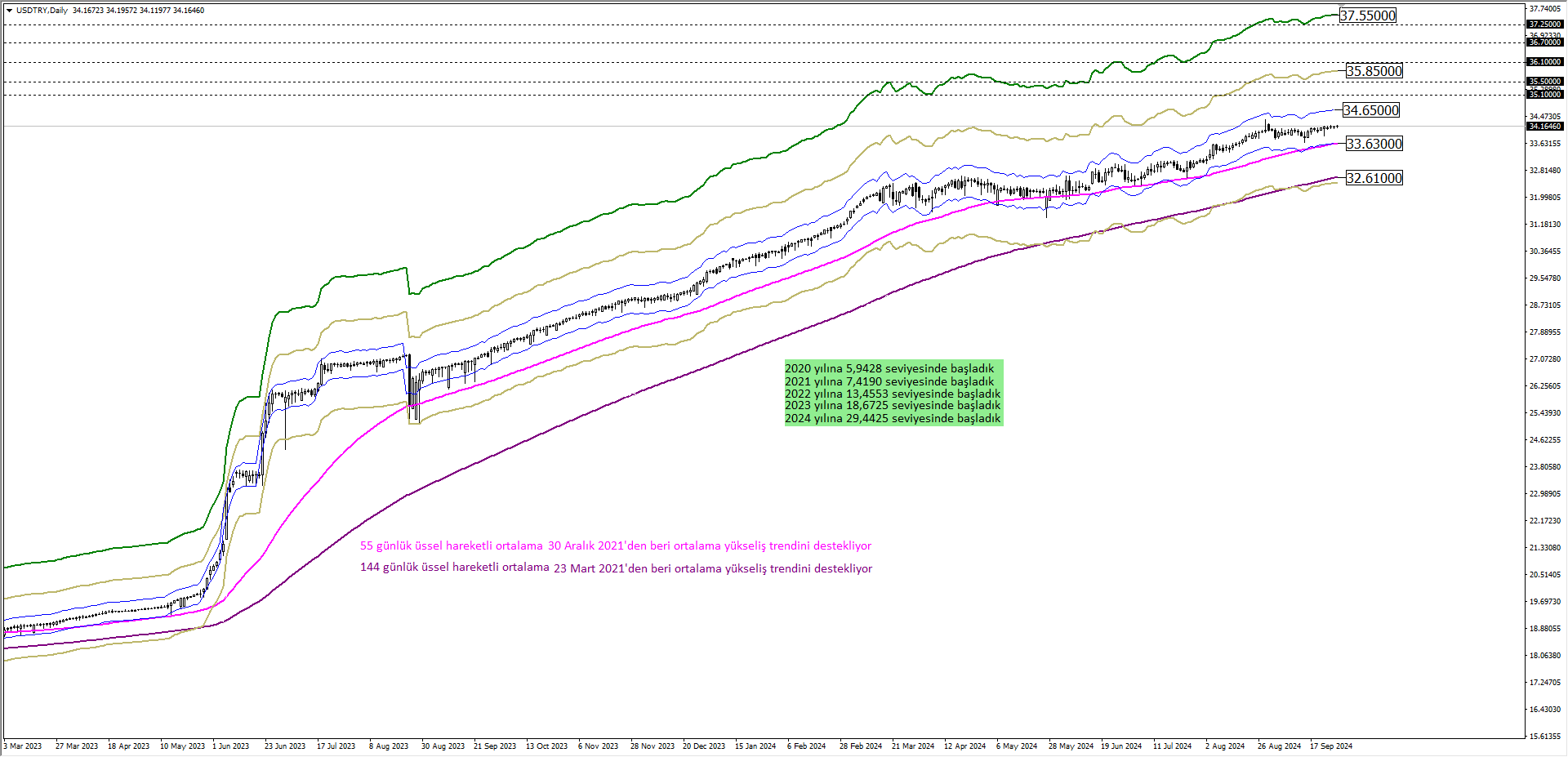 USDTRY