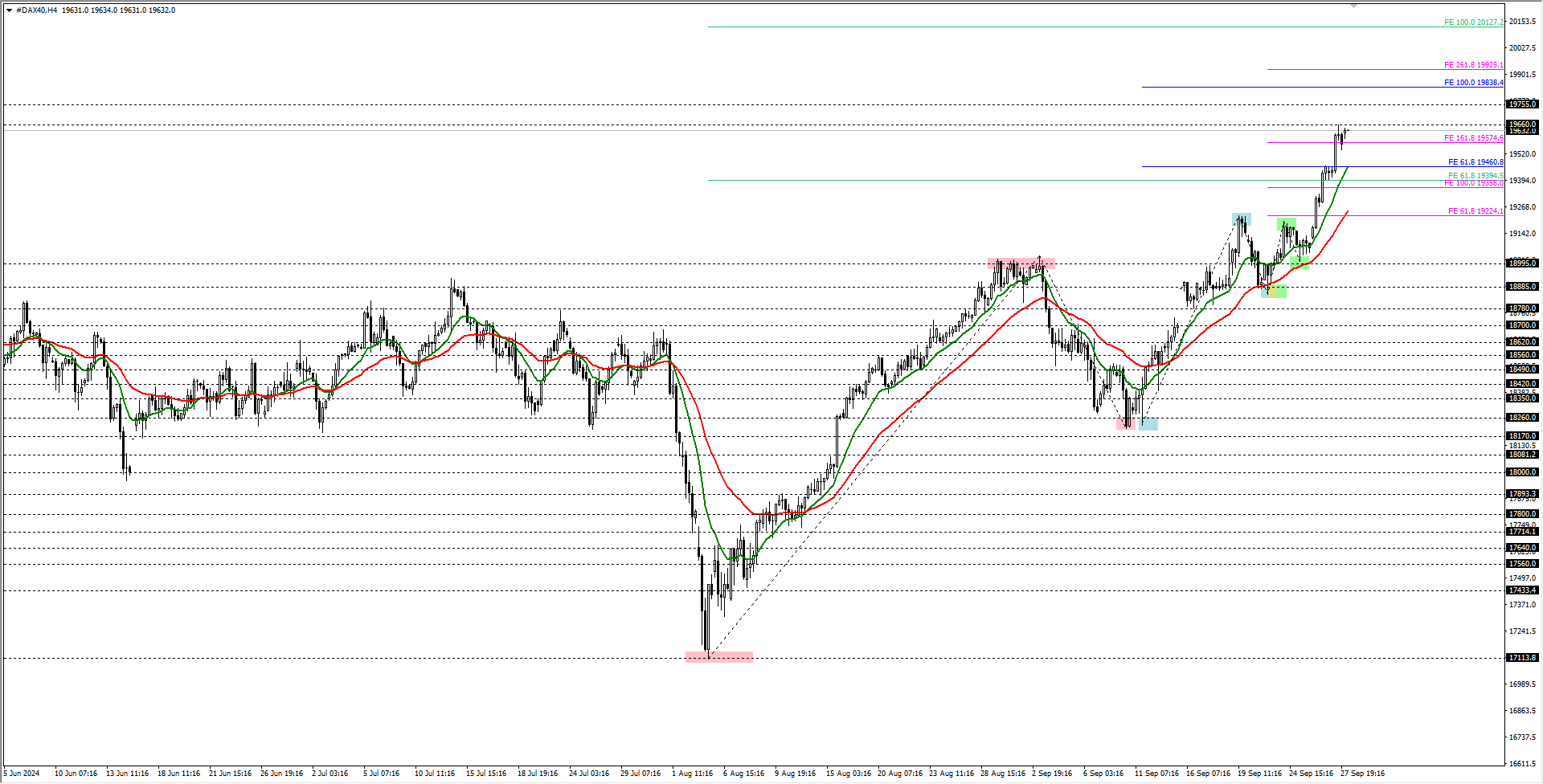 DAX40