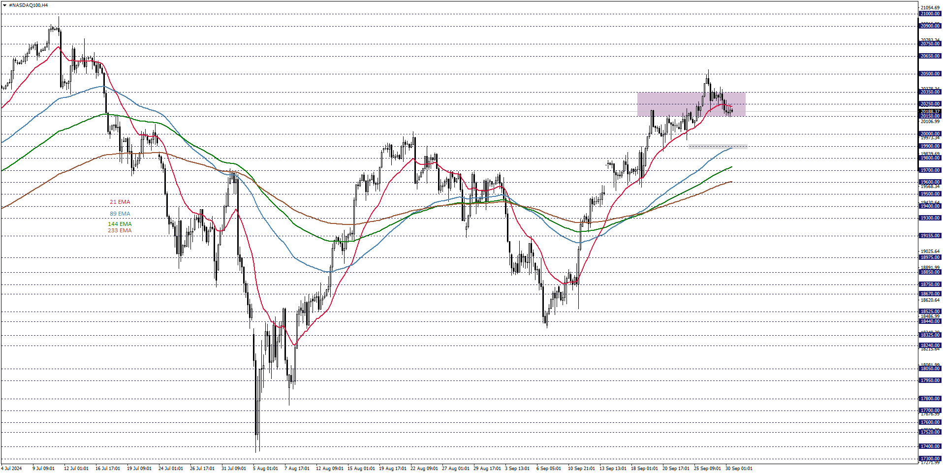 NASDAQ100