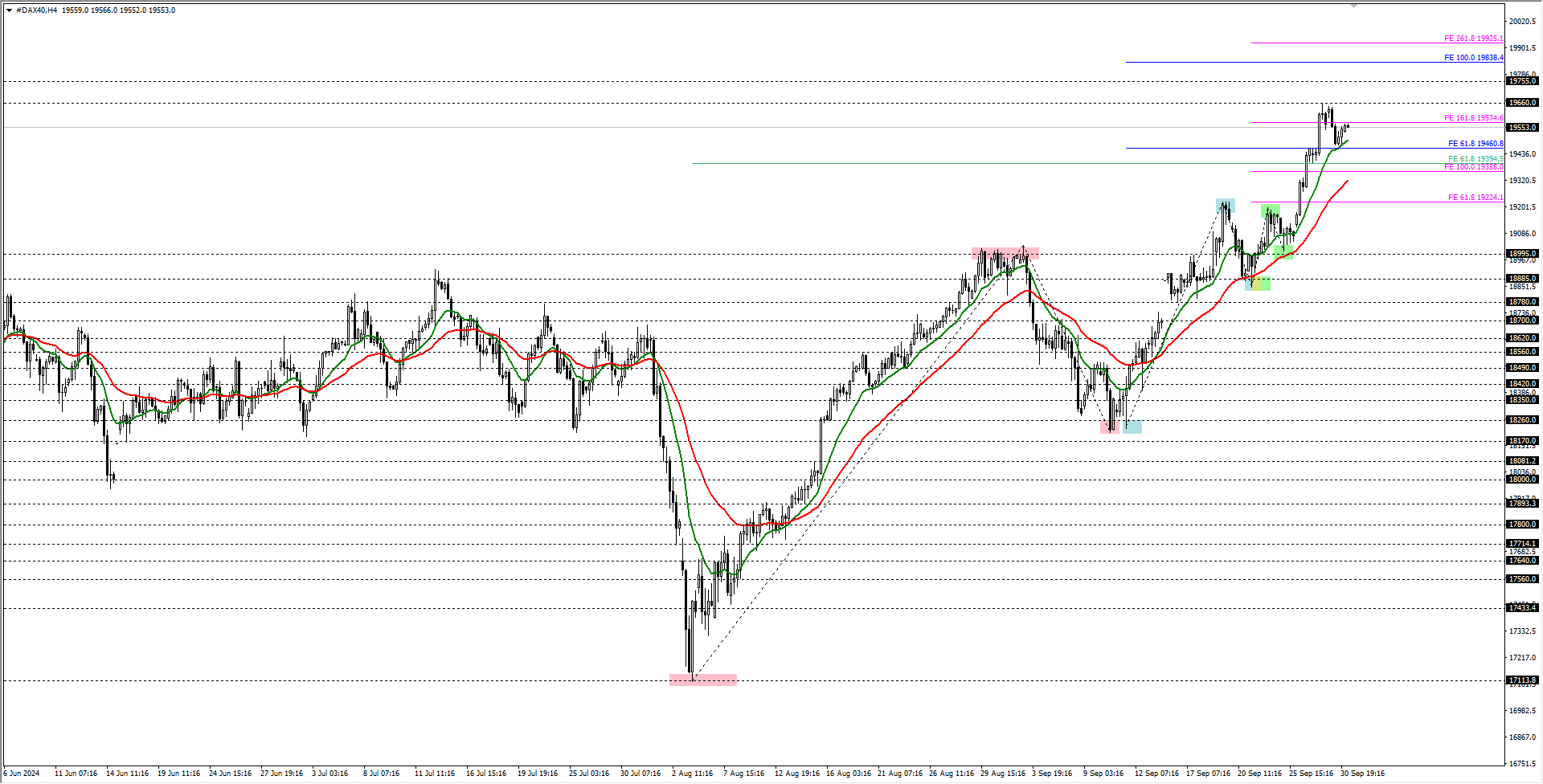 DAX40