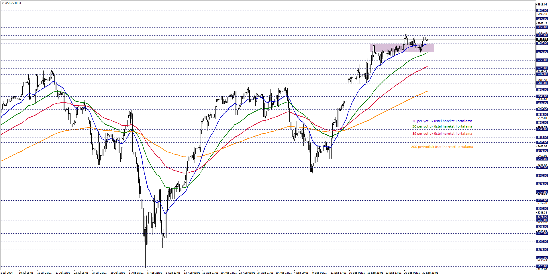 S&P500