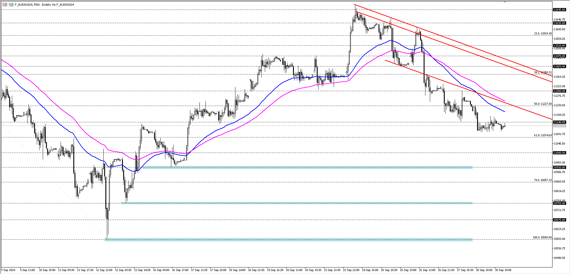 BİST30 KONTRATI (VİOP)